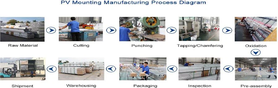 Grengy soalr mounting system