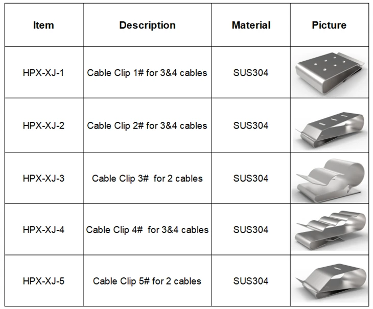 Stainless Steel Solar Cable Clips suppliers
