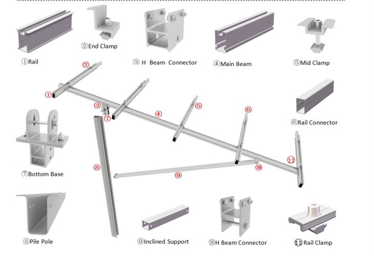 Steel Ramming Single Pile PV Mounting Structure
